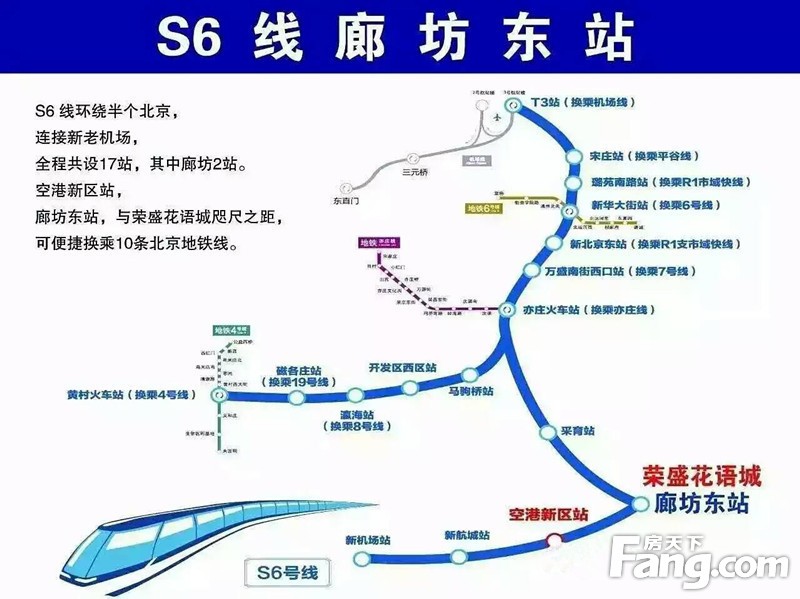北京S6线轻轨最新进展及未来展望，最新消息一览