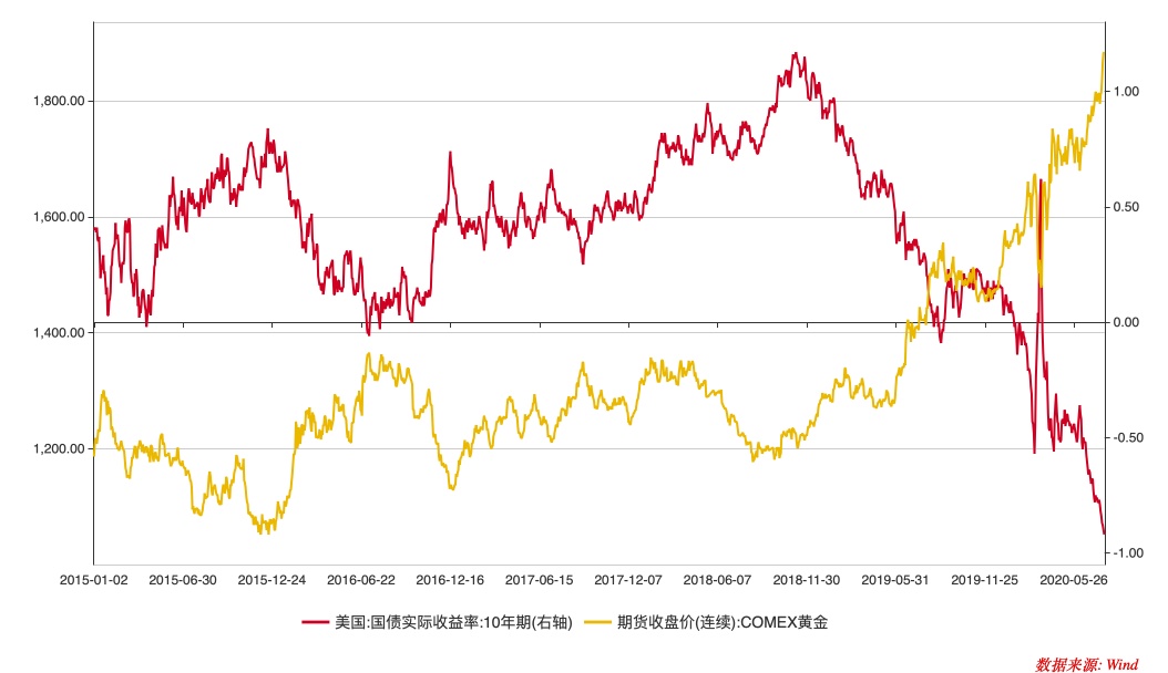 最新黄金价格走势图,最新黄金价格走势图与一段温馨的日常故事