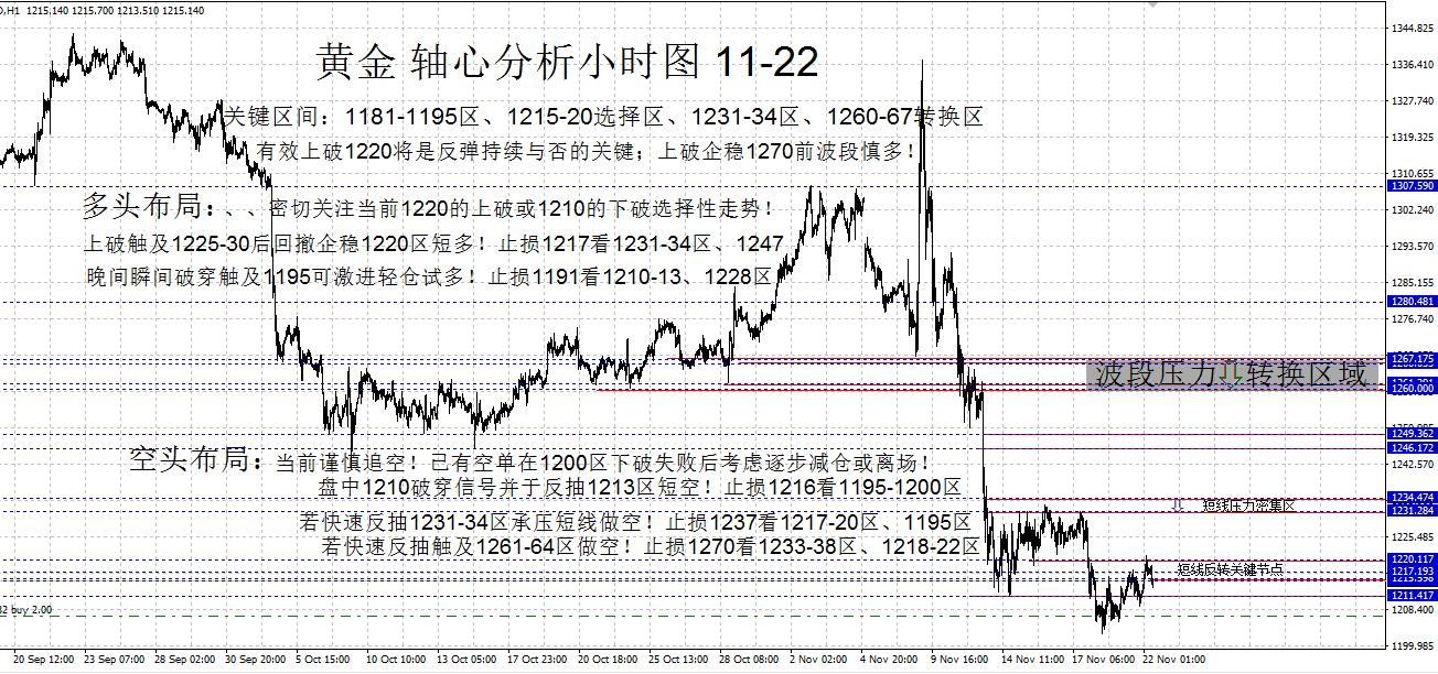 黄金最新走势深度解析