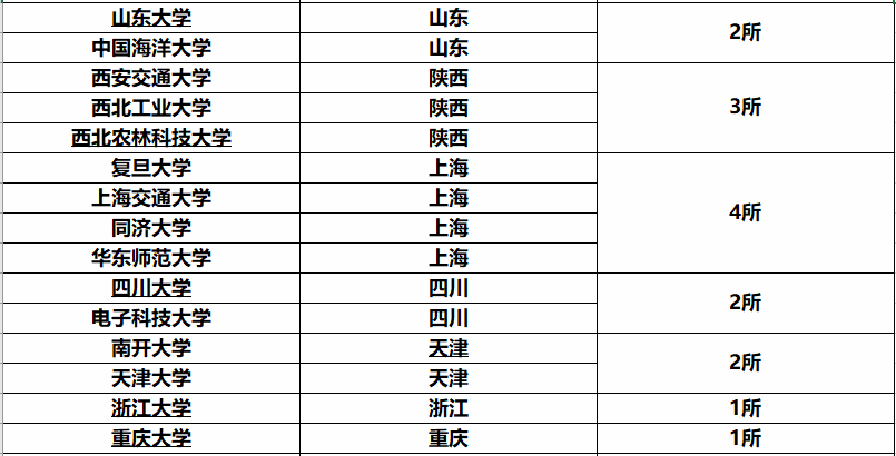 985大学最新排名，时代标杆与未来航标