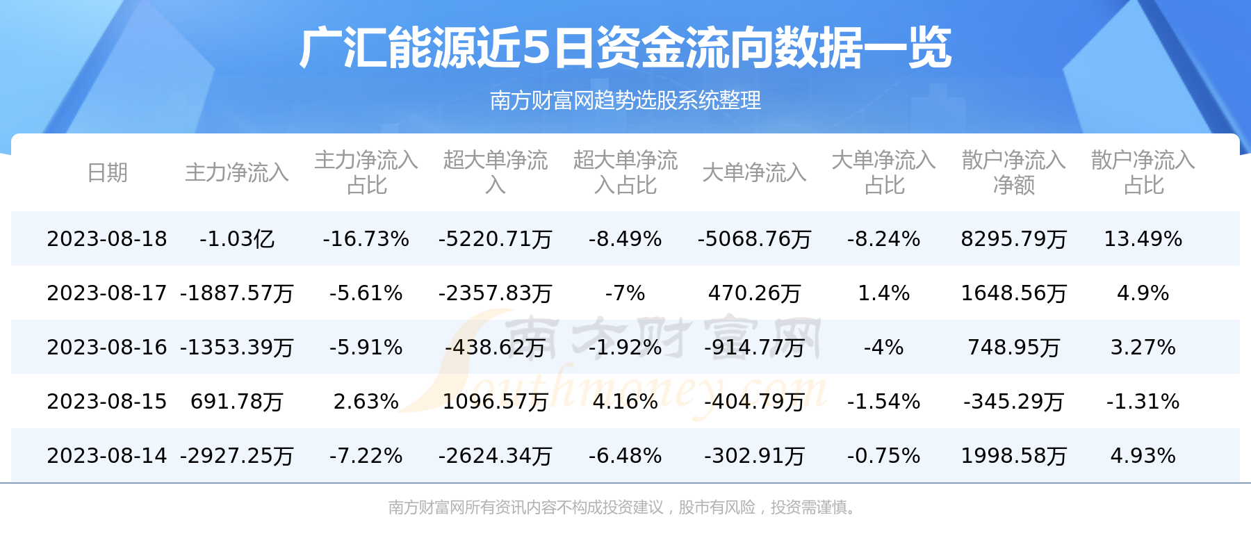 广汇能源科技领航重塑能源体验的最新消息
