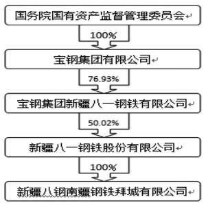 八一钢铁重组最新动态，消息及其影响深度解析