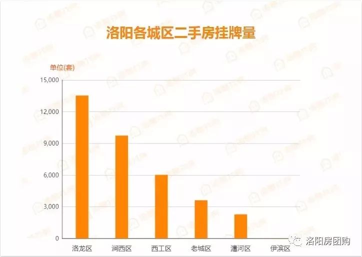 洛阳市二手房最新出售信息，市场概况及购房指南全解析