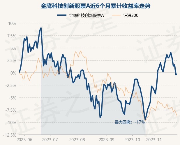 今日科技前沿揭秘，探索数字化金融新生活，掌握398021基金净值最新动态