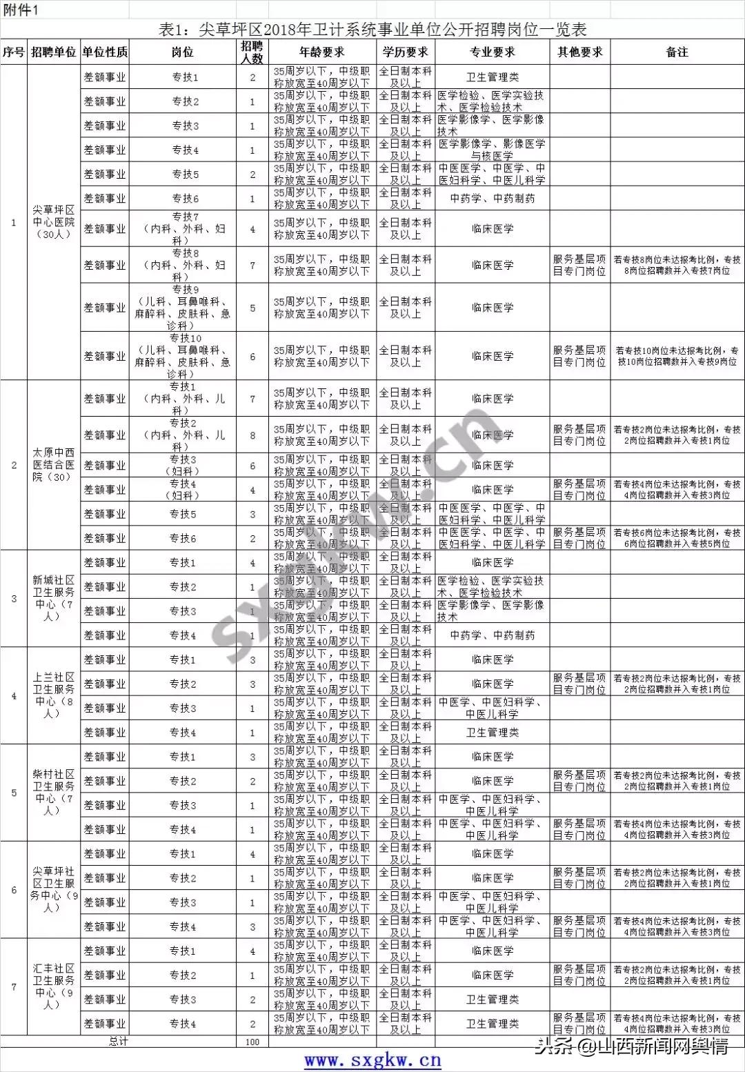 太原最新招聘信息速递✨