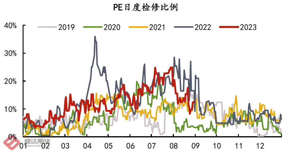最新PE深度解析与观点阐述
