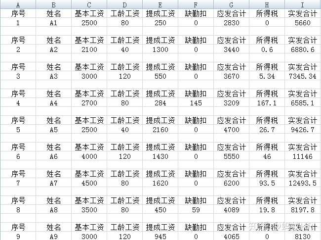 最新工资表,最新工资表，开启你的学习之旅，自信与成就感的源泉