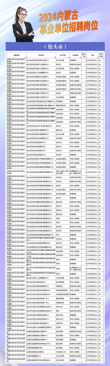 包头最新招聘动态，行业趋势、各方观点与个人选择
