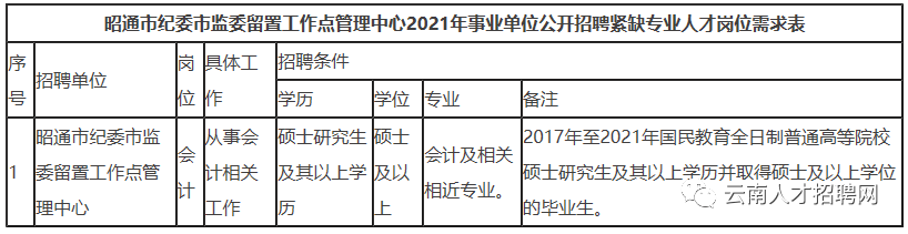 丽江最新招聘信息及求职步骤指南