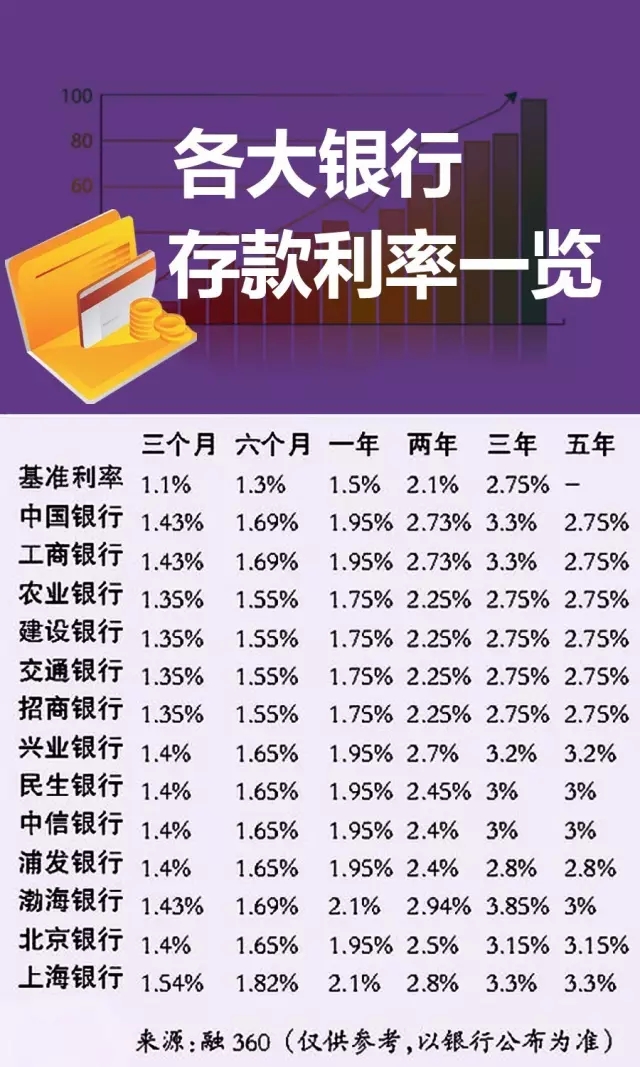 央行利率最新动态，调整影响及未来展望