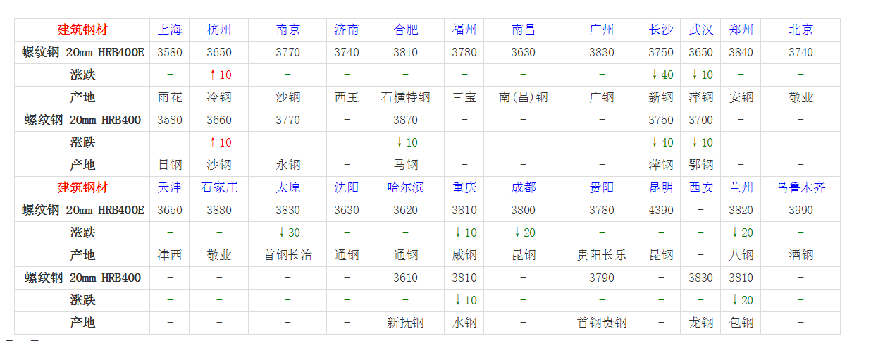 行情分析 第2页