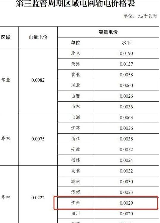 广东最新电价及科技产品介绍概览