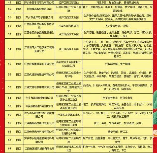 余干最新招聘信息汇总与高科技产品介绍