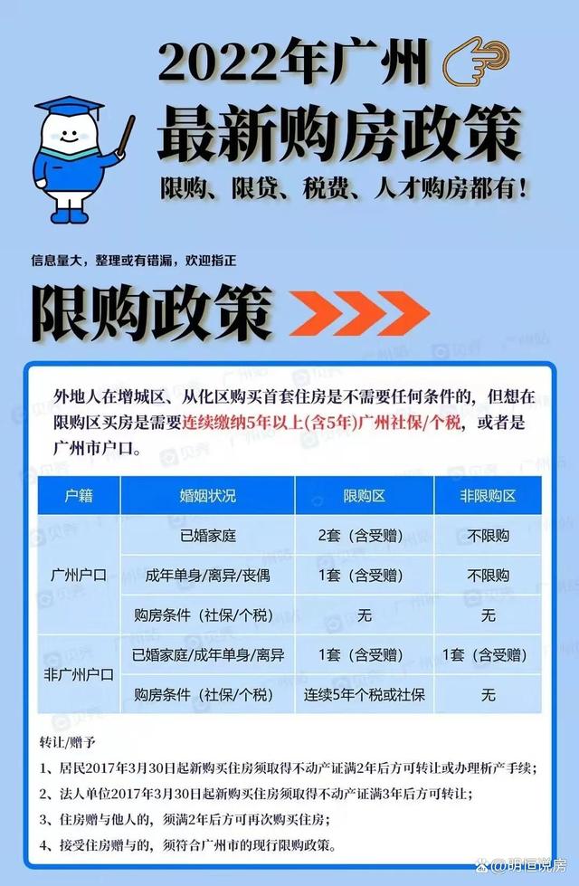 广州最新购房政策解读及购房指南🏠🔍
