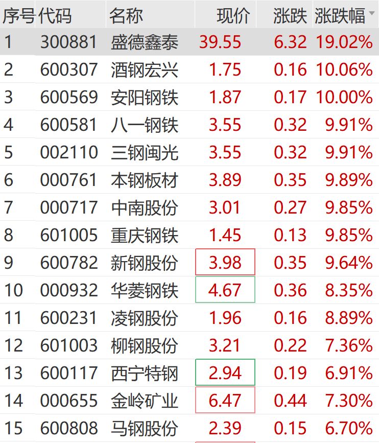 重庆钢铁股票最新消息,重庆钢铁股票最新消息