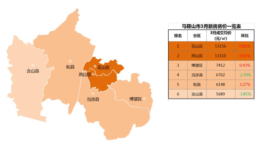 当涂二手房价最新动态，全面指南与详细解析