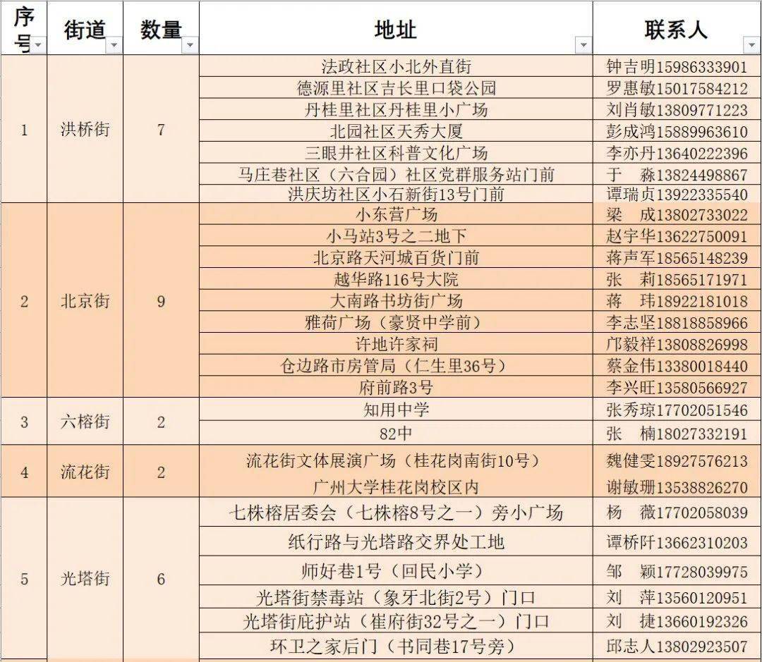 榆林西南新区最新动态报道
