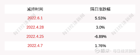 首创股份引领科技潮流，开启智能生活新纪元，最新公告揭秘发展动向