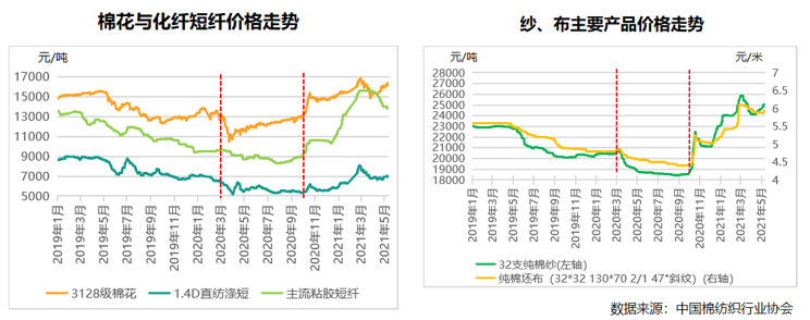 棉花现货最新价格行情与行情分析概览