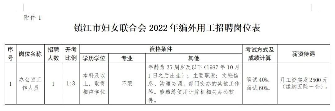江阴云亭镇最新招聘信息揭秘