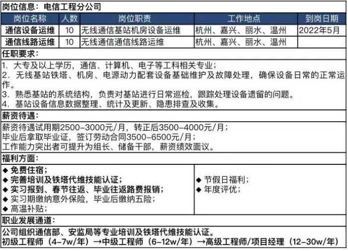 远特信电子最新招聘启事✨