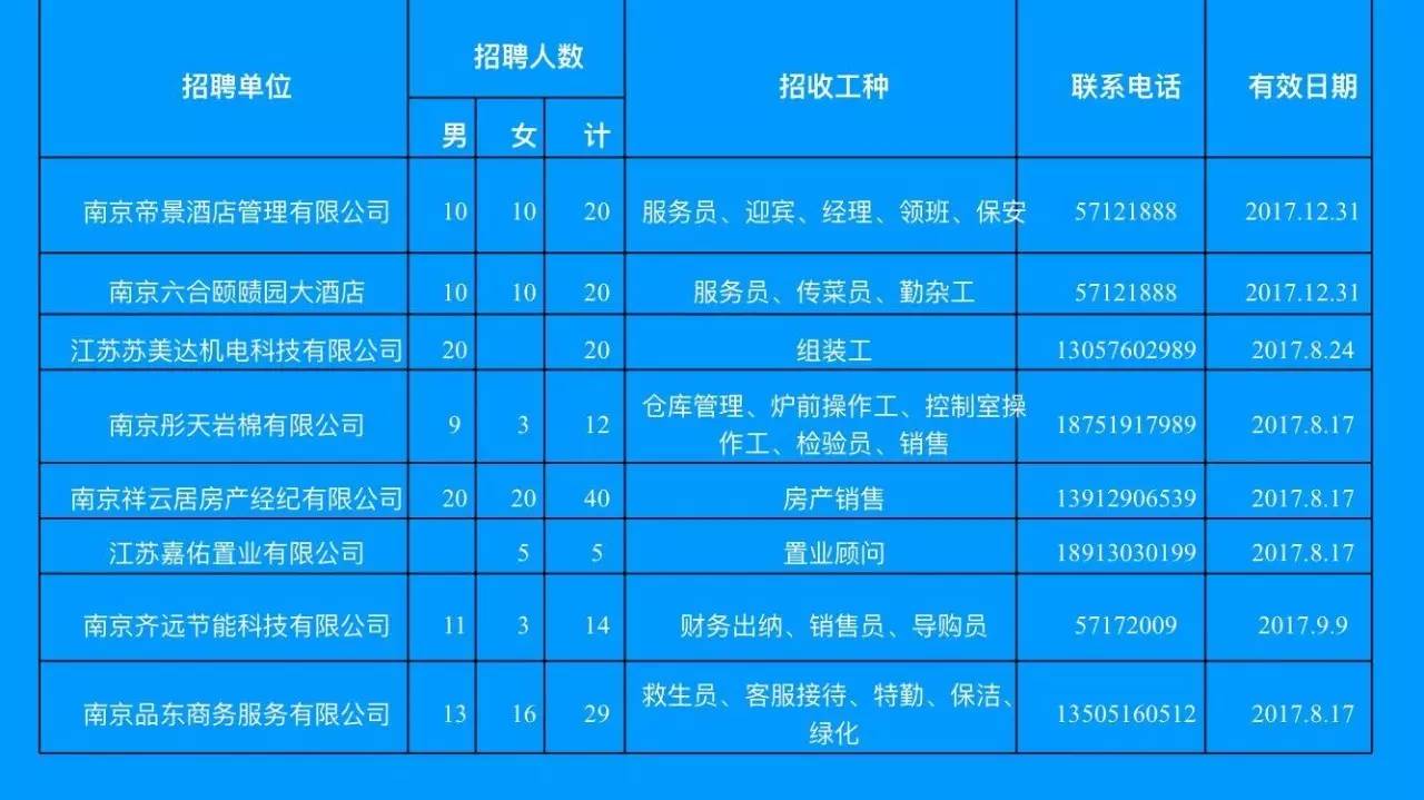 宿迁人才网最新招聘信息全面概览