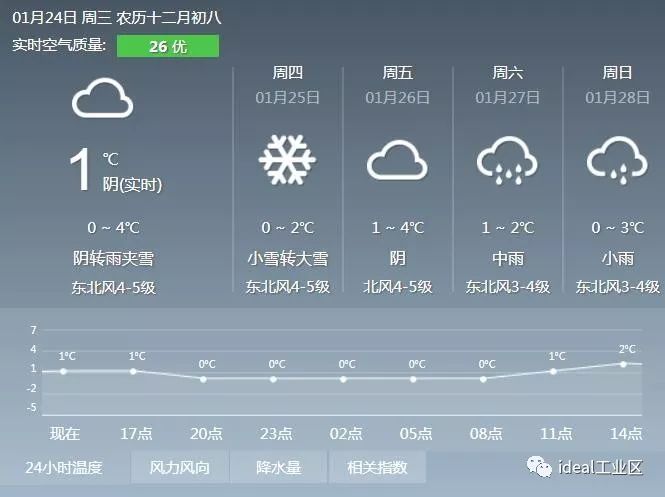 平川最新天气预报及其影响分析，一种观点探讨
