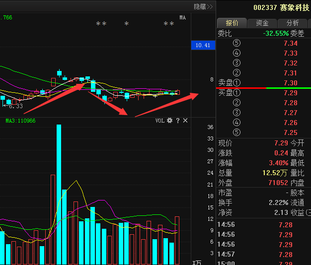 赛象科技股票最新动态更新，最新消息汇总