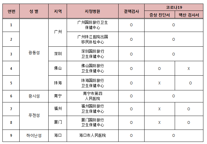 韩国签证政策更新及其影响分析，一种观点探讨