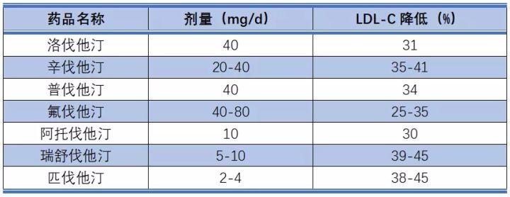 瑞舒伐他汀，知识力量与价格背后的故事及最新价格表