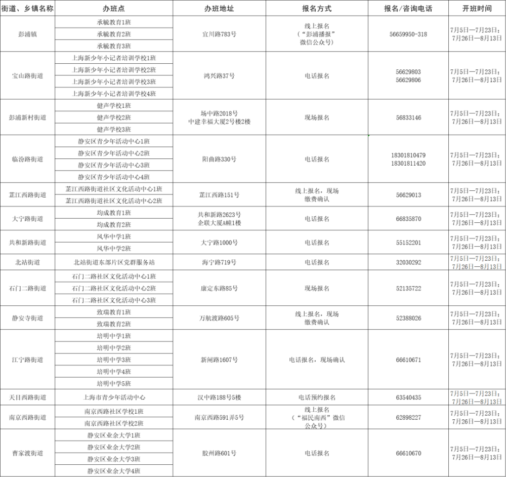 历下区最新招聘信息及其求职步骤指南