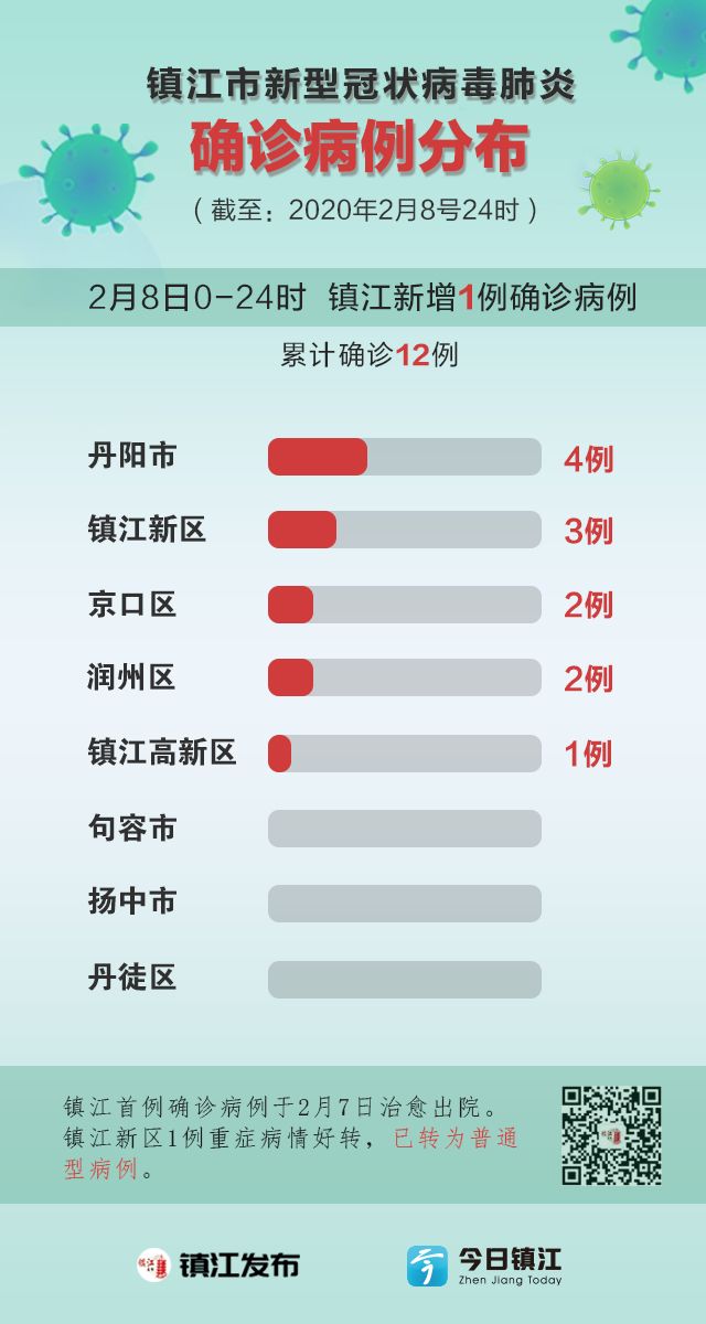 最新疫情消息发布，最新病情动态更新📢🌸