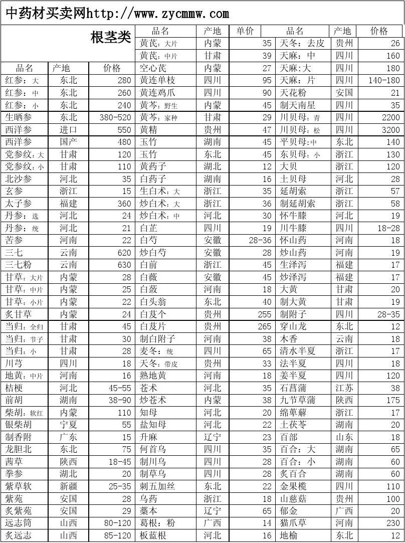 中药饮片最新价格，友情与陪伴的温馨篇章