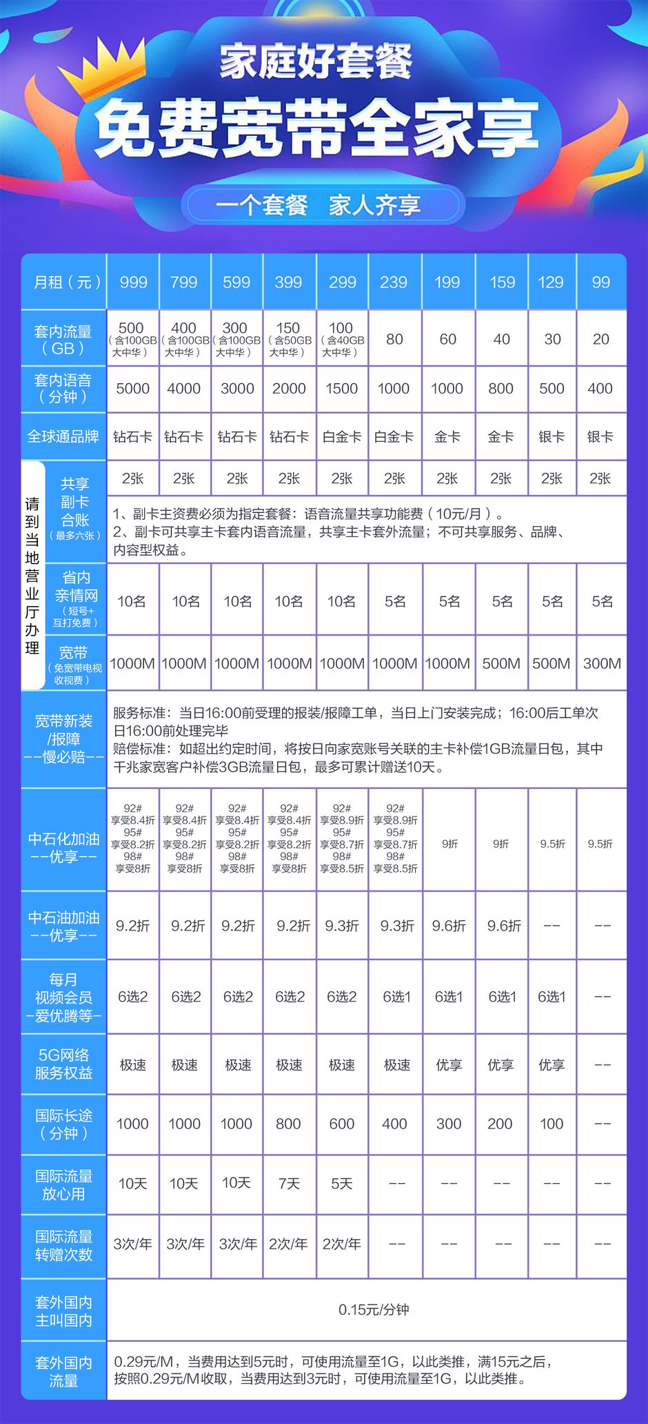 河南移动最新套餐2019，科技重塑生活，开启畅享移动新世界之旅