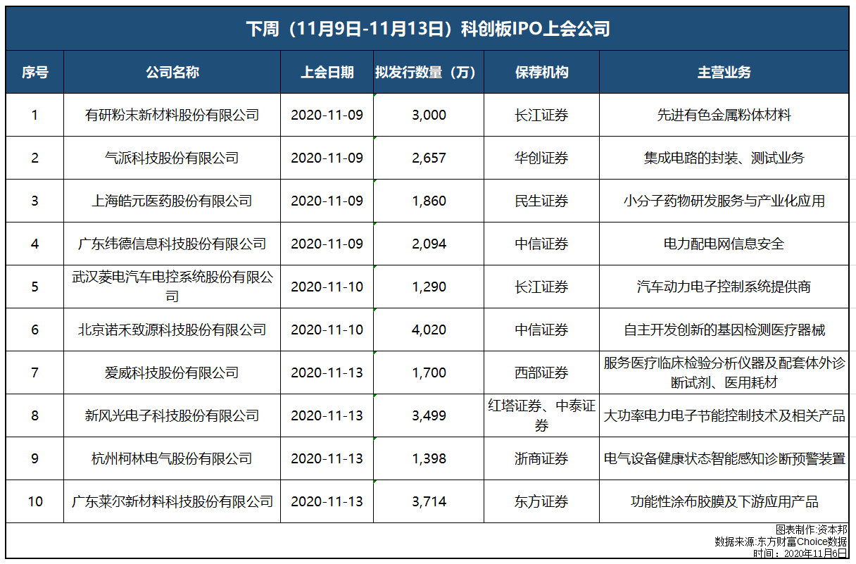 暂缓新股上市通知的最新动态，变化中的自信与成长之路