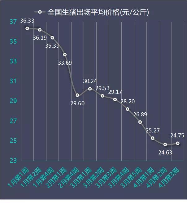 今日生猪价格，时代印记与市场的波动