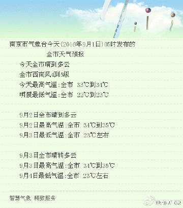 南京最新天气详解及步骤指南