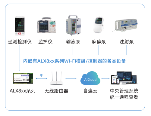最新停工延长下的科技产品介绍