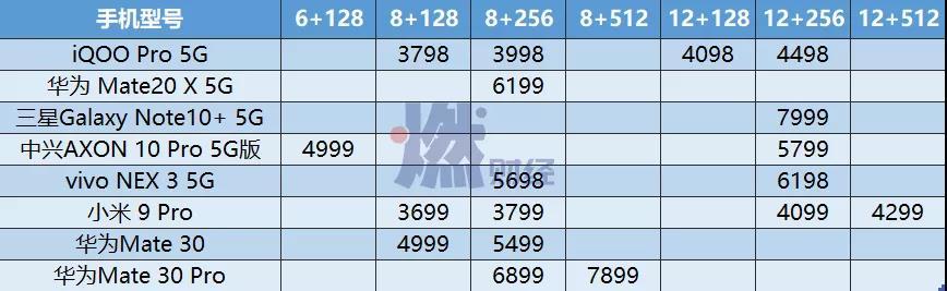 深度解析与观点阐述，5G手机价格大全