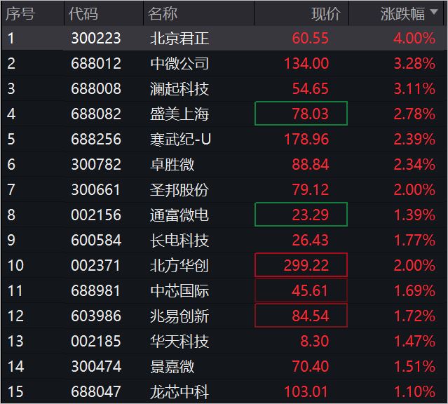 北京君正最新动态
