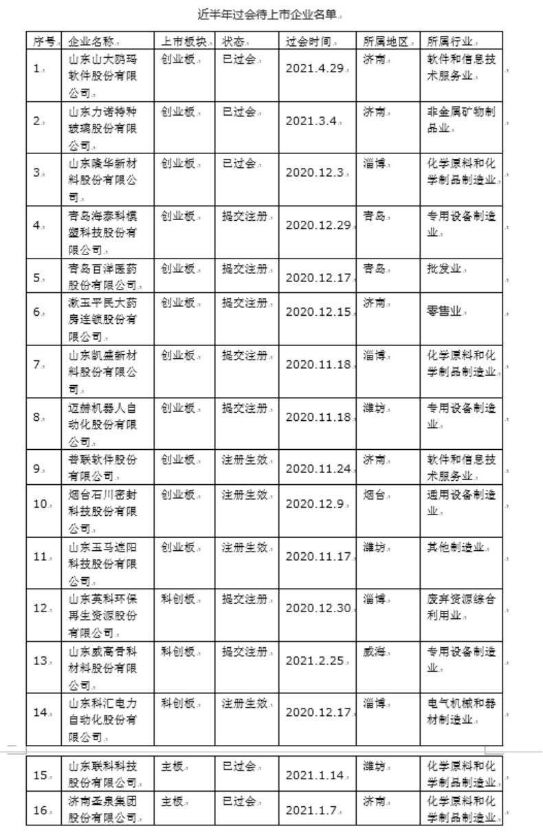 企业上市专题，背景、影响与时代印记探究