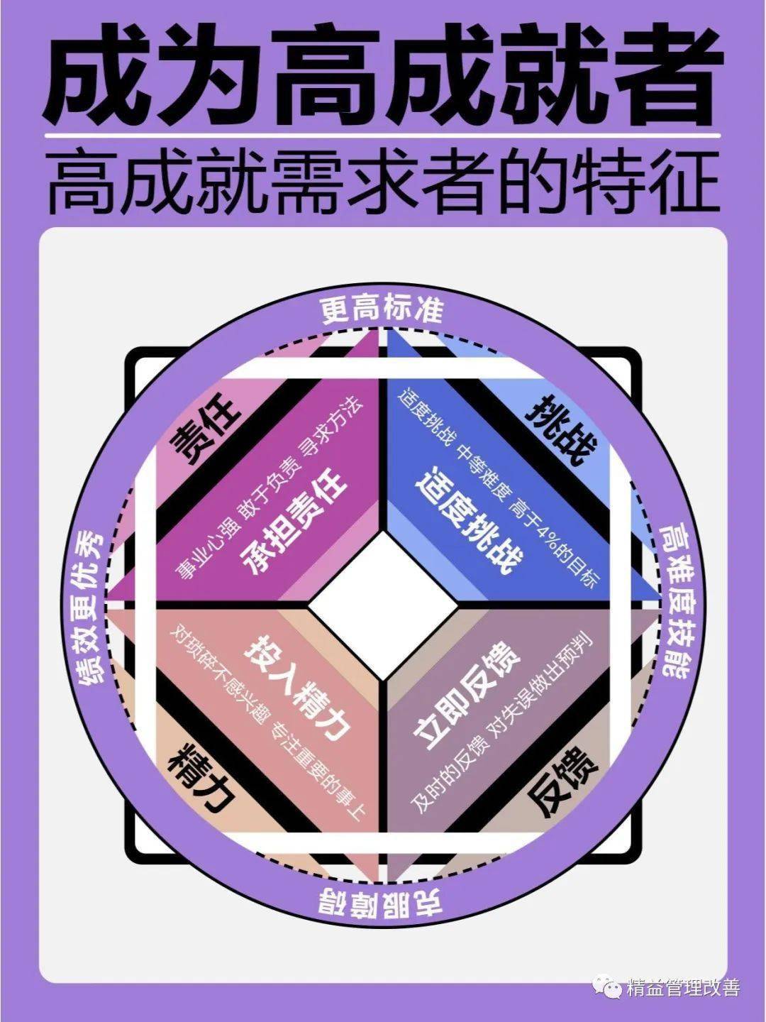 威锋源最新地址2017，变化中的学习，自信与成就之源