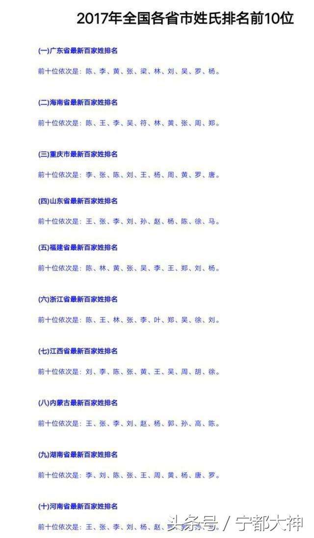 2017百家姓最新排名背后的自然美景心灵之旅