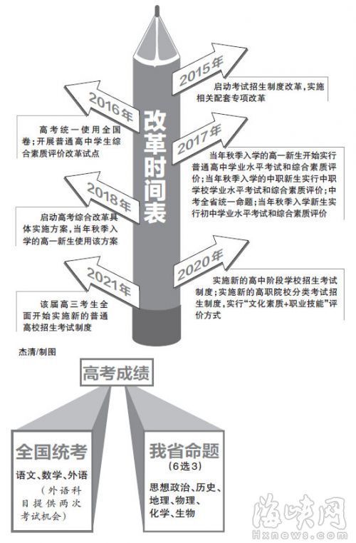 河南2018年高考改革最新方案解读及影响分析