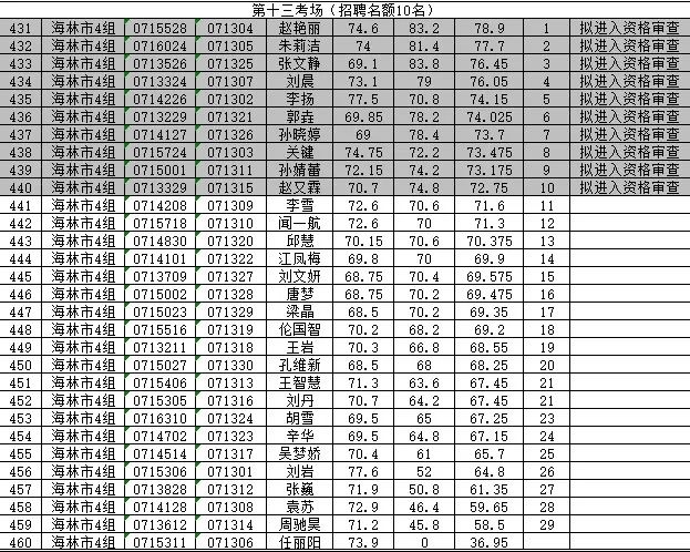 牡丹江最新信息网动态更新