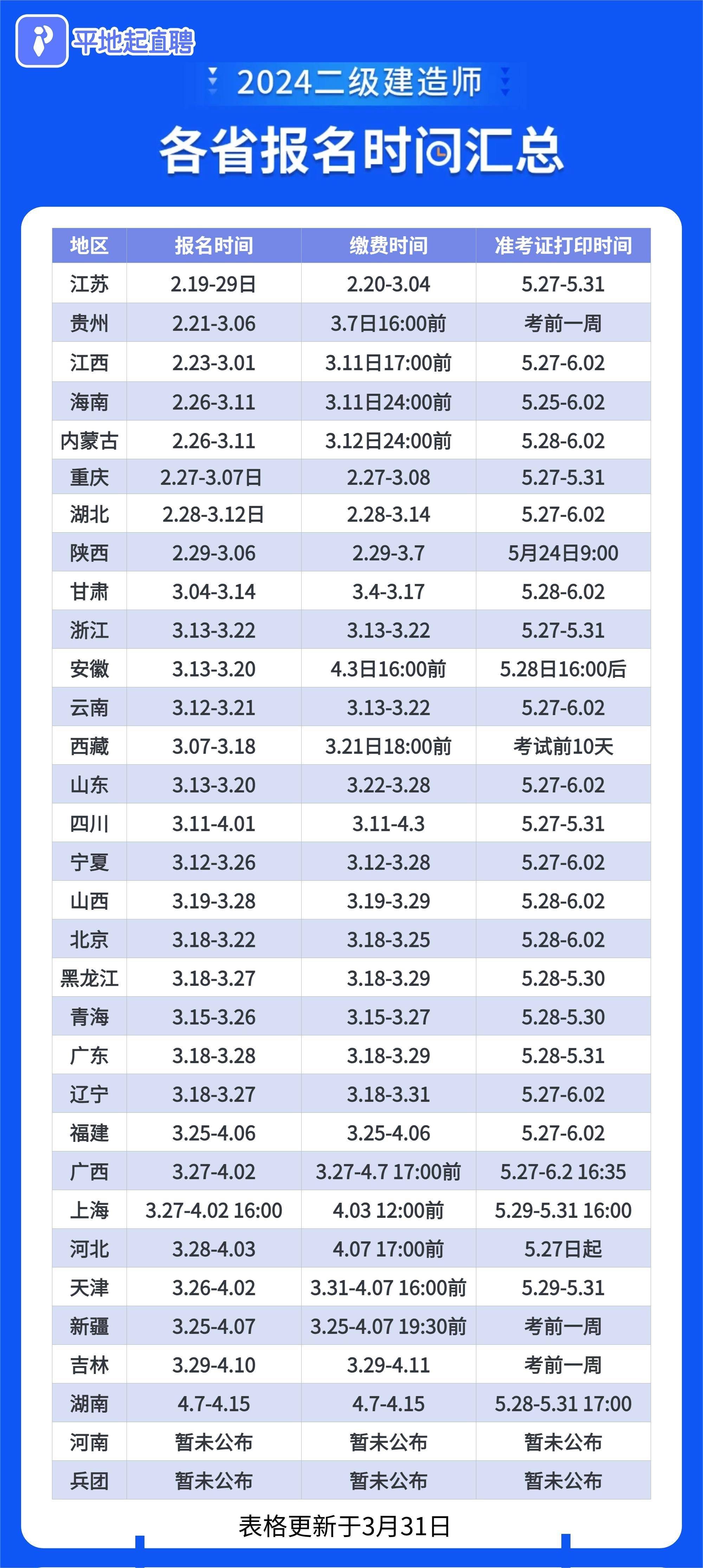 二级建造师最新价格行情与温馨日常故事