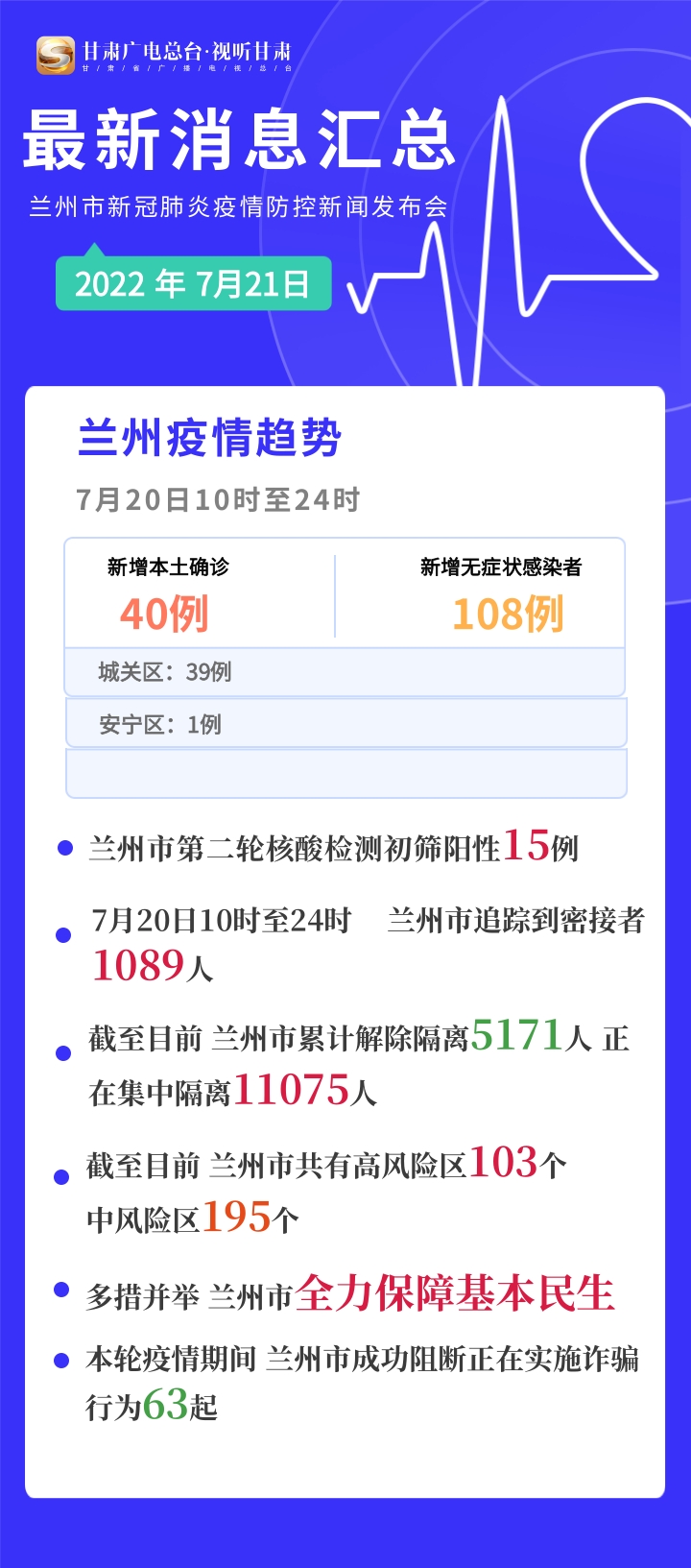🌹兰州新冠疫情最新消息今日更新🌹