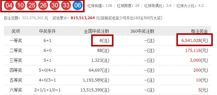 电视家最新六位分享码详解与观点论述