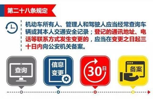 2017最新交通法规下的高科技产品介绍