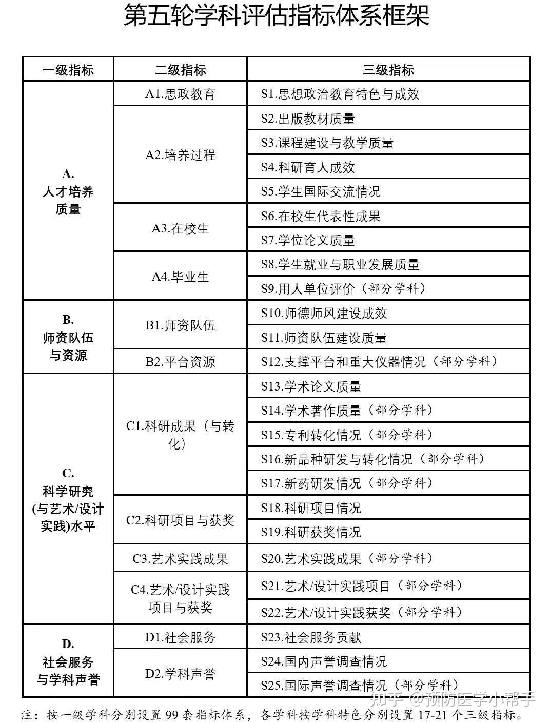 最新残疾人评定标准及其观点论述解析